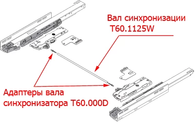 Механизмы TIP-ON BLUMOTION для MOVENTO