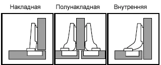 Накладные, полунакладные, внутренние мебельные петли