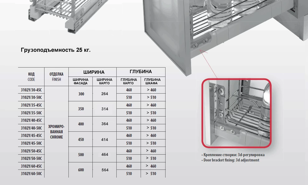Размеры карго Inoxa GOLD 1102Y